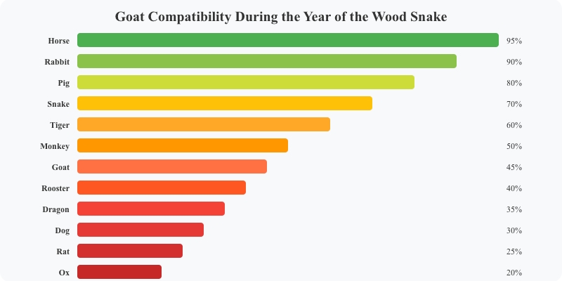 Goat Compatibility During the Year of the Wood Snake