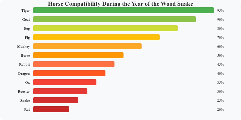 Horse Compatibility During the Year of the Wood Snake